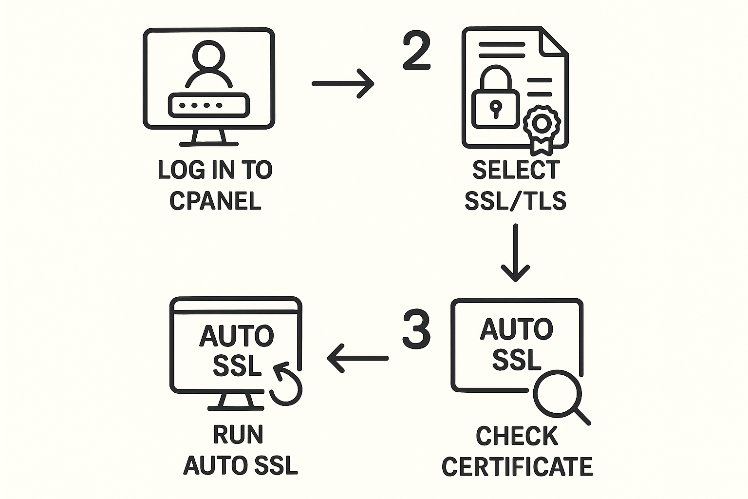 �������� SSL-�����������